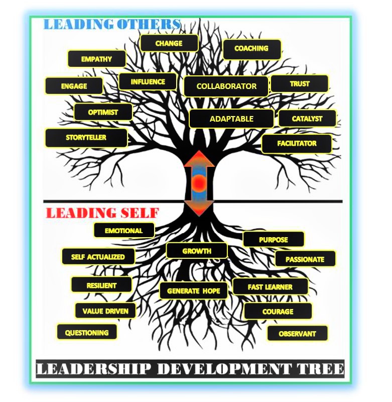 WE CAN LEAD A GUIDEBOOK OF PERSONAL LEADERSHIP AND SELFCOACHING