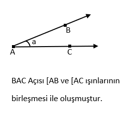 AÇILARI GÖNYESİZ NASIL ÖLÇERİZ? AÇILARI GÖNYESİZ NASIL ÖLÇERİZ?