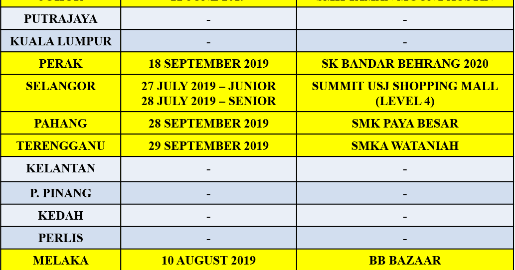 Amphibious Electric Vehicle Official AEV State Level Competition 2019