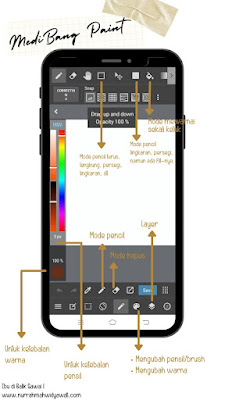 Cara menggambar di medibang paint