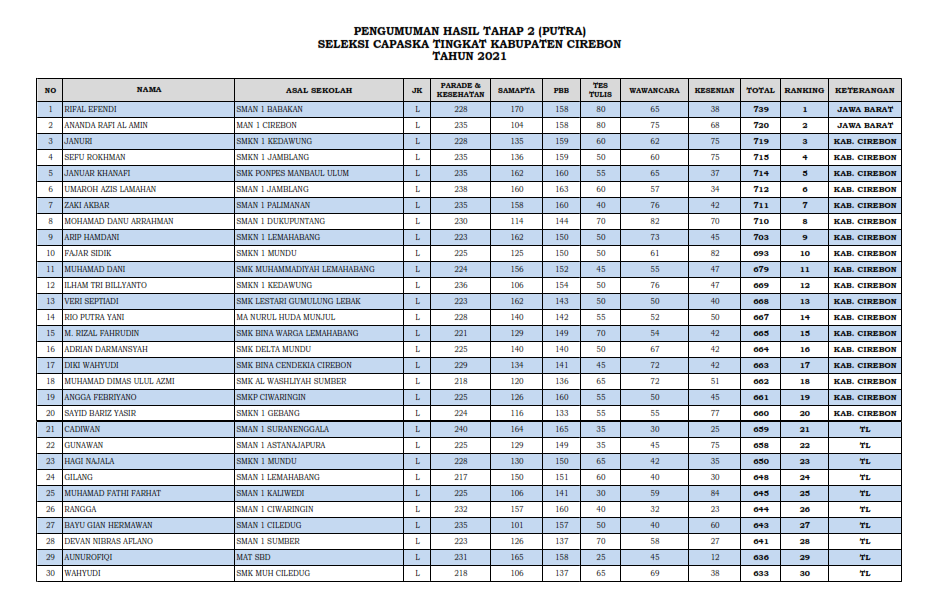 Purna Paskibra Indonesia Kabupaten Cirebon