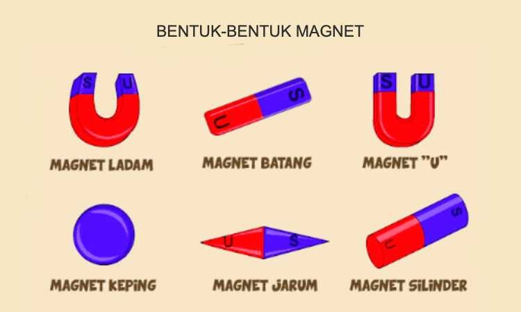 IPA: MAGNET DAN SIFAT-SIFATNYA ~ TEMAN KELASKU