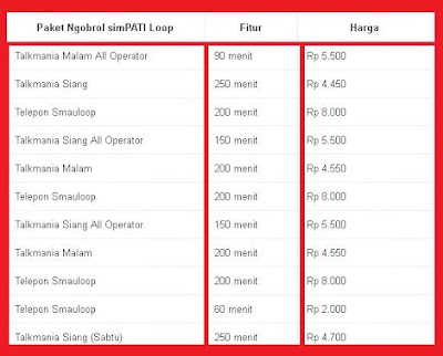 Cara-Membeli-paket-Nelpon-Telkomsel-Aktifkan-TM-Simpati-As-dan-Loop