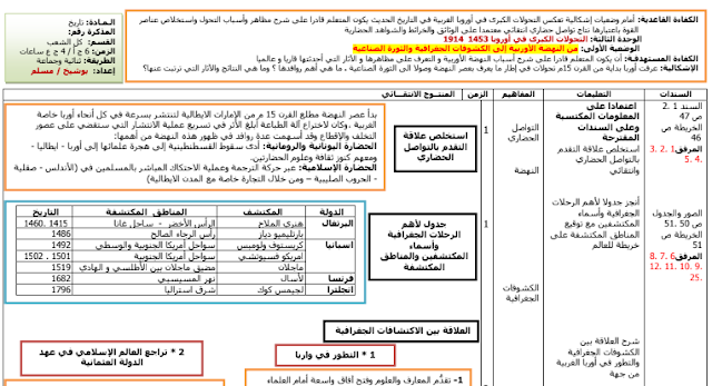 تحضير درس الكشوفات الجغرافية للسنة الثالثة متوسط