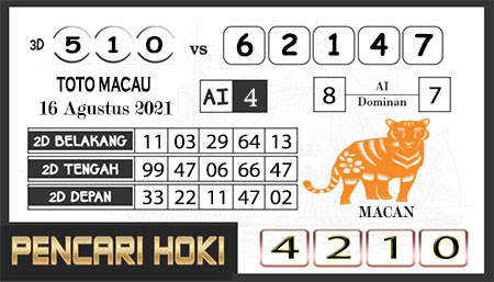 Prediksi Pencari Hoki Group Macau Senin 16-08-2021