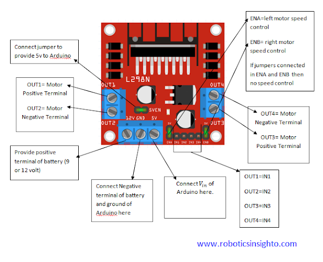 HOW TO CONTROL A MOTOR DRIVER WITH ARDUINO