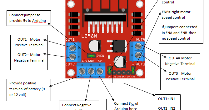HOW TO CONTROL A MOTOR DRIVER WITH ARDUINO