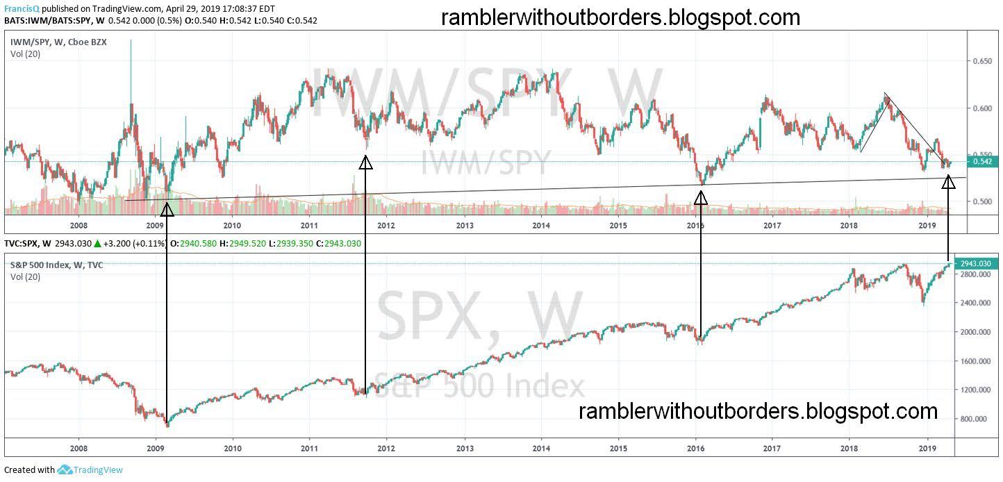 Xmg Stock Chart
