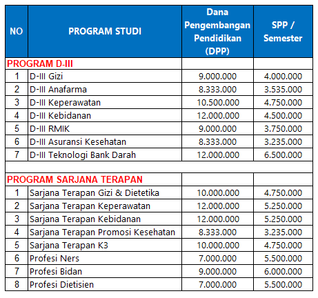 Poltekkes Malang 2021 Biaya Kuliah Pendaftaran Dan Akreditasi Data Kuliah