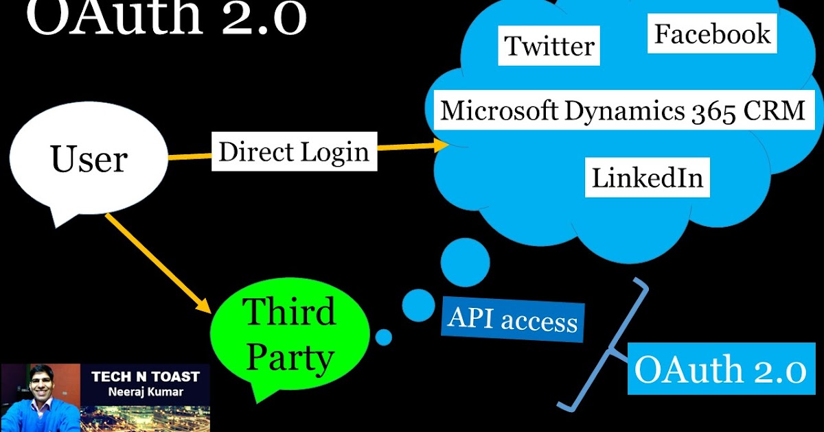 OAuth 2.0 - A protocol for Authorization - Tech N Toast