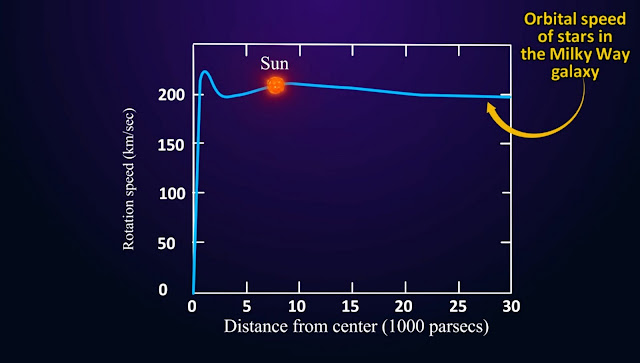 What is dark matter made of? Leading theories explained: Axion, Wimp, Machos What is dark matter made of? Leading theories explained: Axion, Wimp, Machos