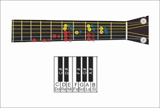 gambar tangga nada c pada gitar dan piano