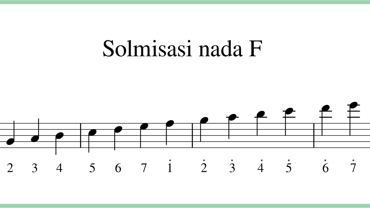 Merubah Not Angka Ke Not Balok Nada F Sekitar Musik