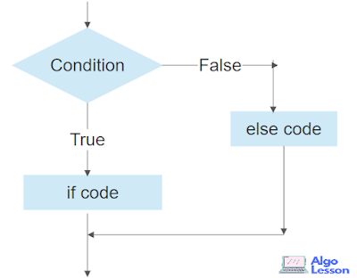 Decision Making Statements in Java.