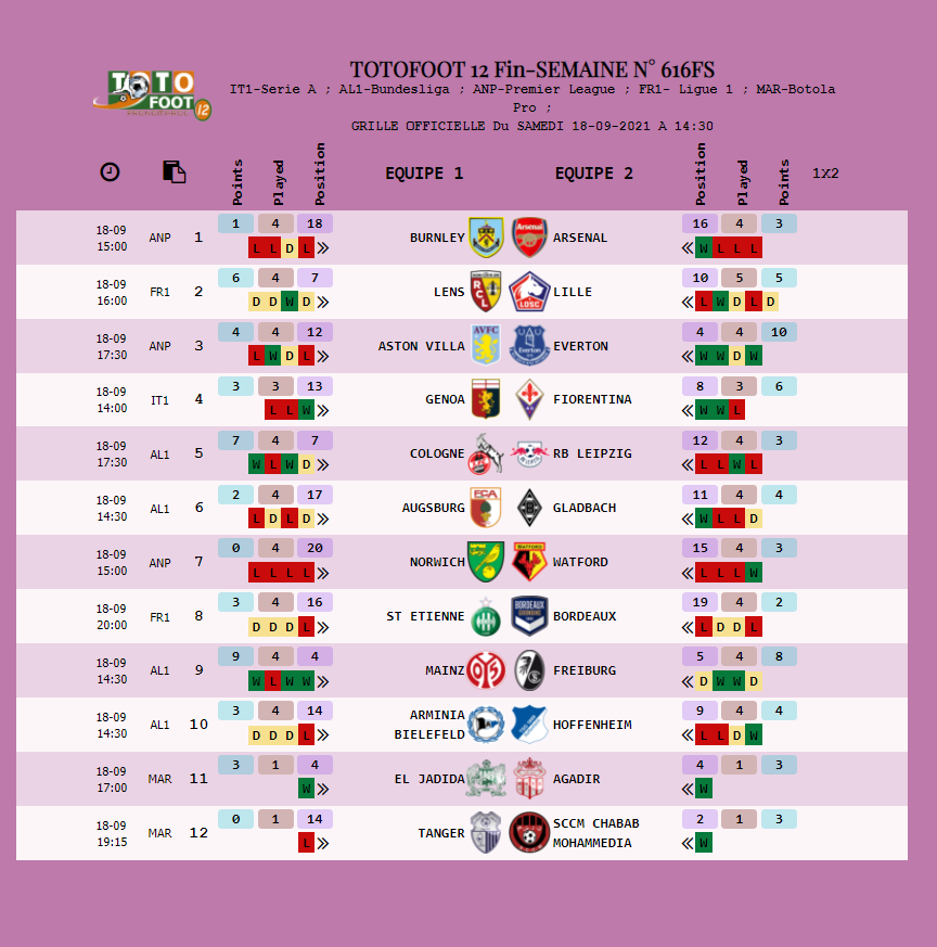 PRONOSTIC TOTOFOOT 12 Fin-SEMAINE N° 616FS 