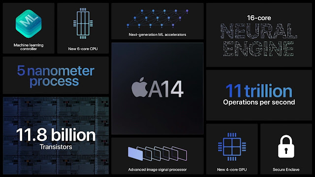 مؤتمر Apple 2020 : يعلن عن مميزات واسعار ابل واتش 6 وساعة رخيصة , ايباد اير 4 وموعد ايفون 12