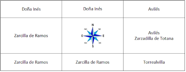 pedanias limitrofes