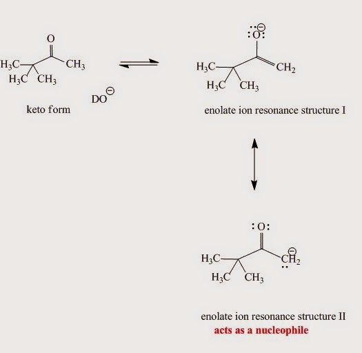 Fig. I.1: Enolate ion resonance contributors. Although the major contributor is resonace structure I when it reacts as a nucleophile structure II is more reactive.