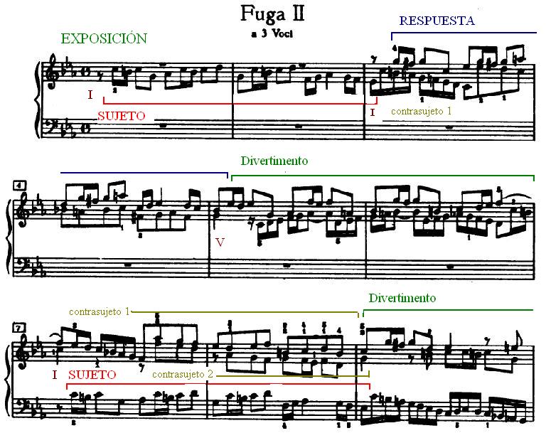 A piacere: La respuesta de la fuga. Ejemplos del Clave bien temperado