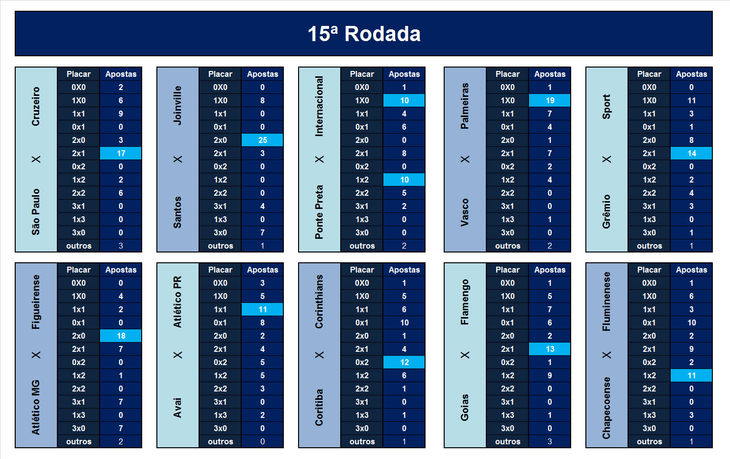 vai de bet fortuna