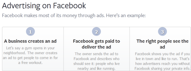 How Does Facebook makes money?