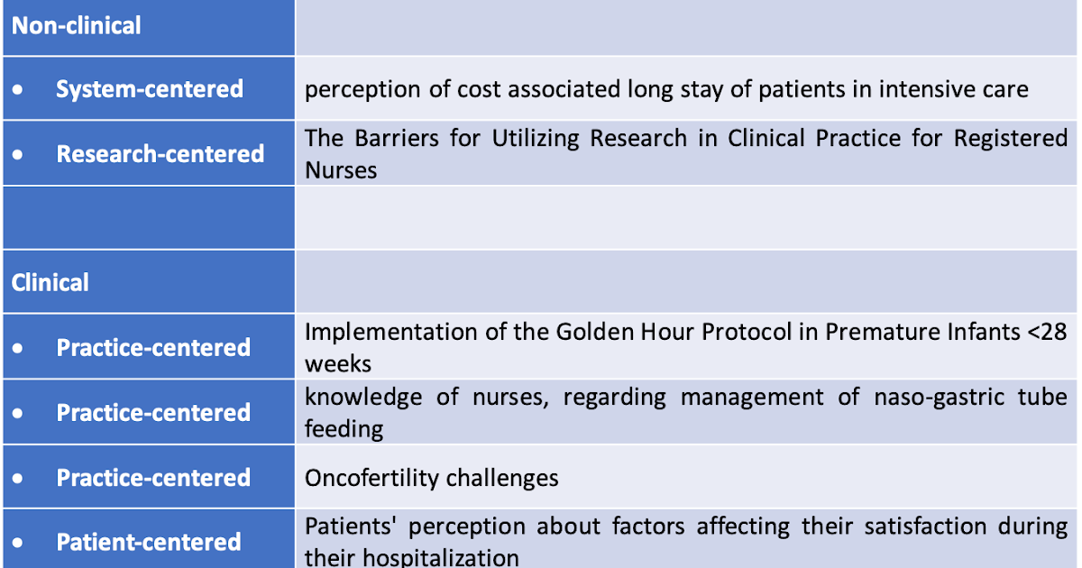 Integrated Medical Education Resources 1701724P PRIORITIES OF