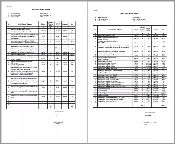 Contoh Format Dan Aplikasi Analisis Beban Kerja Abk Berkas Edukasi
