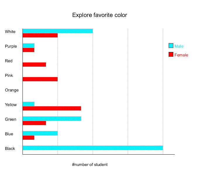 Data Visualization Chart & Graph Generator Tool