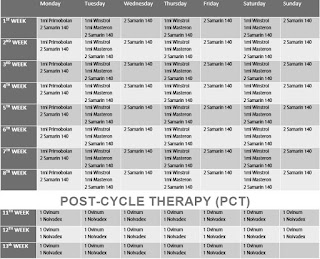 Winstrol steroid cycle plan - roidspro