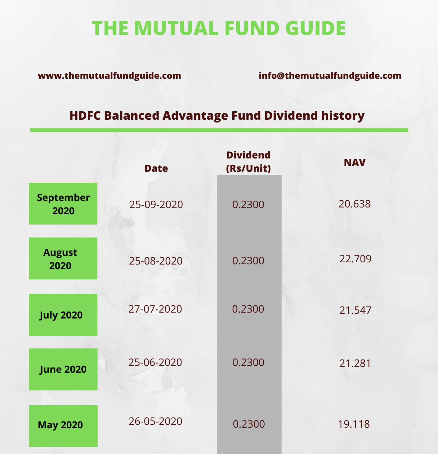 Hdfc balanced advantage fund nav