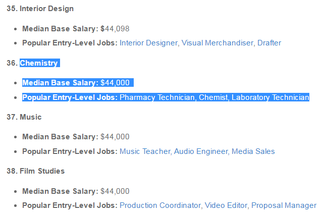 Chemjobber We Re 36 From The Inbox A List Of Top 50 Best Paying College Majors Glassdoor At Least We Beat Out Biologists Coming In With 41 250 Median