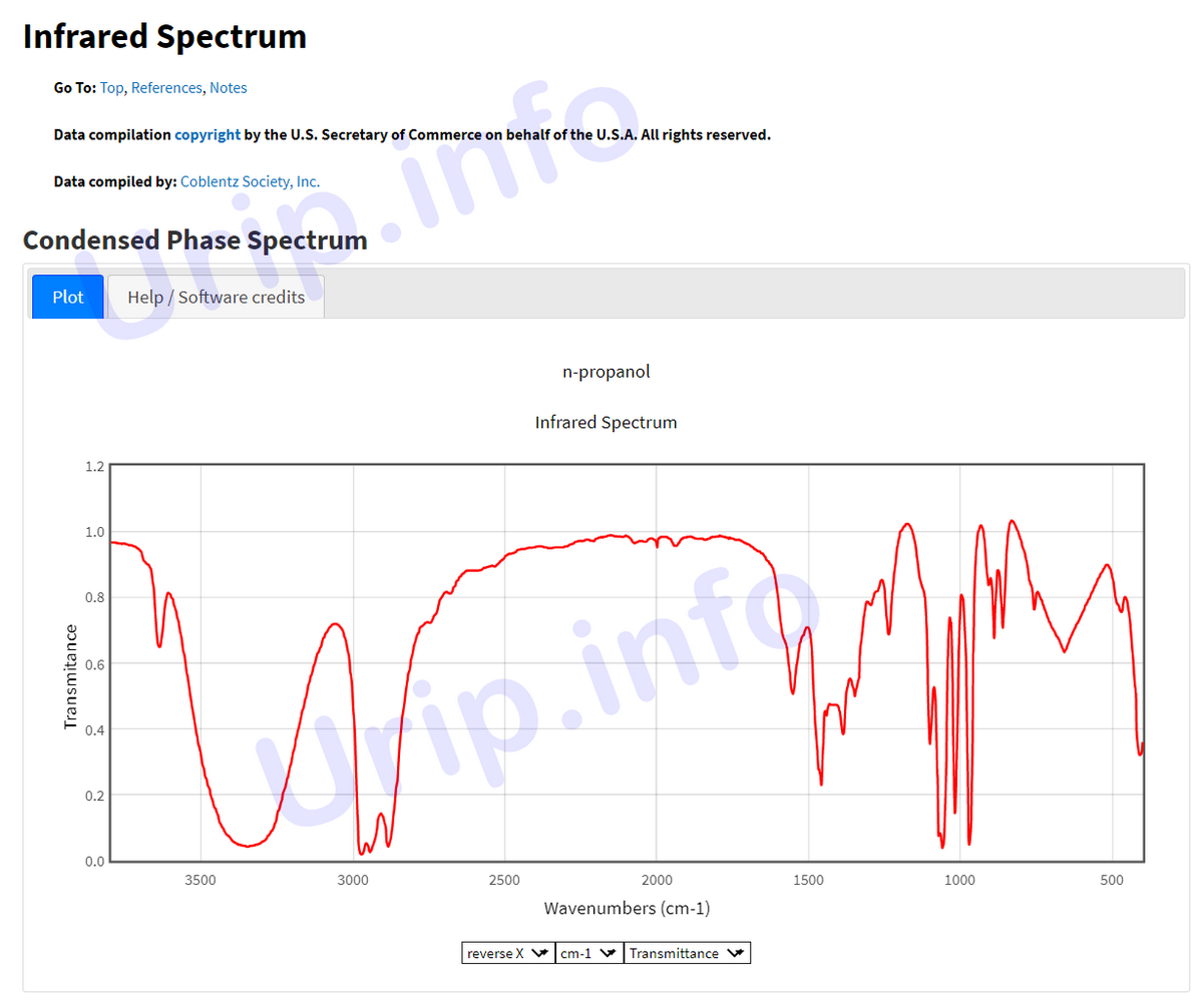 Media Belajar Menafsirkan Data Spektrum Inframerah Ir Urip Dot Info