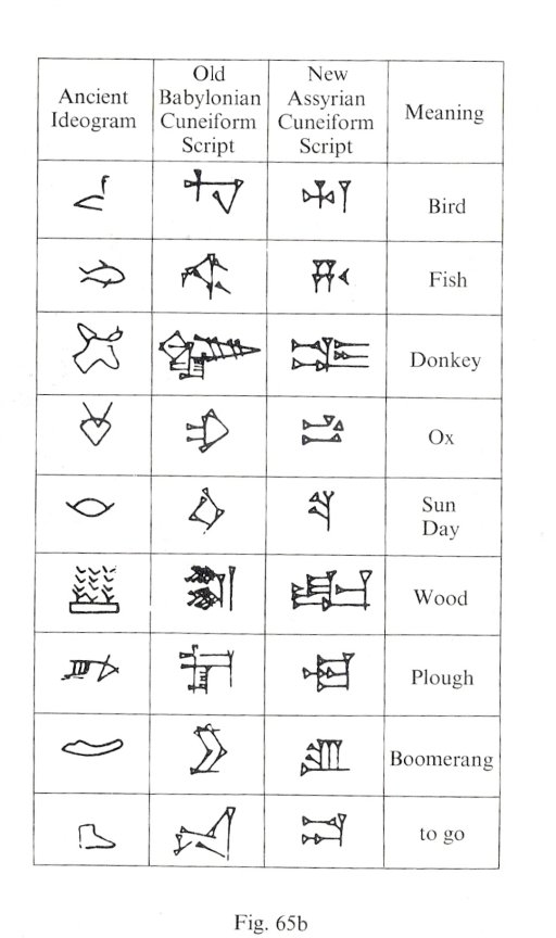 Glyphika Pictographs To Cuneiform