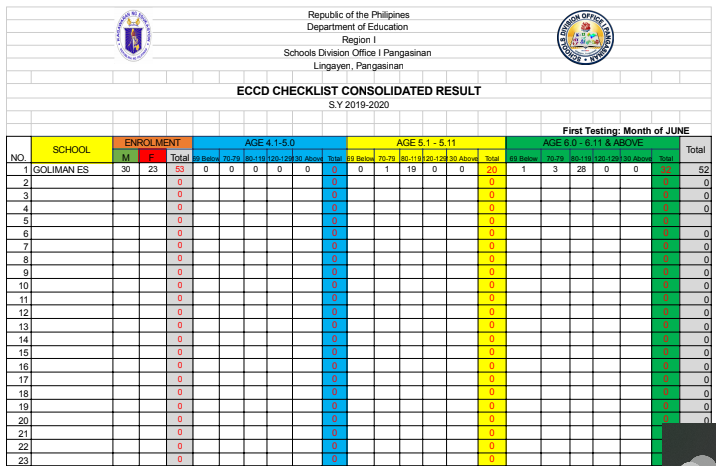 Deped eccd checklist for kindergarten 2018 - teesno