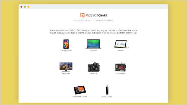 ProductChart ProductChart