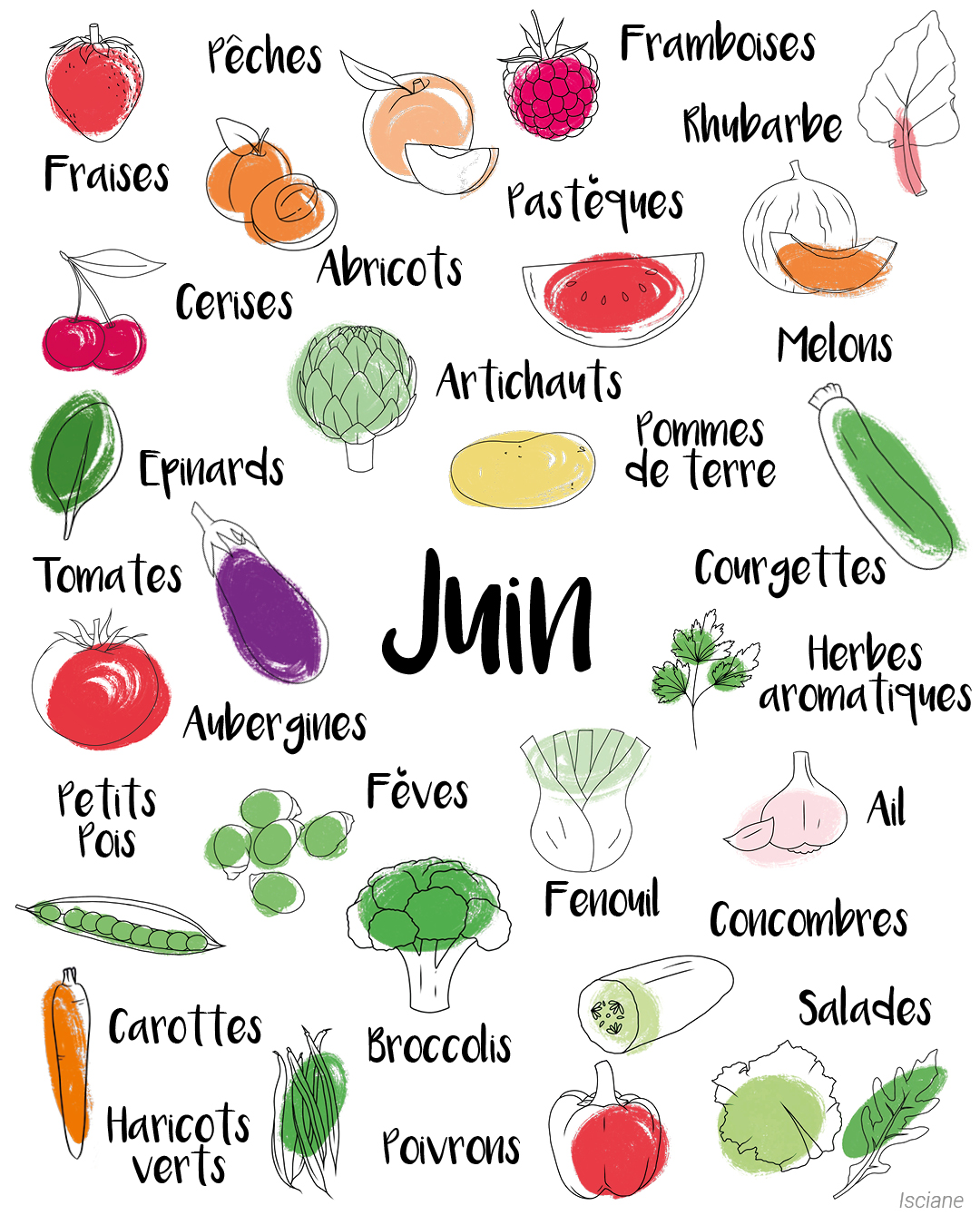 Chic, Chic, Chocolat Calendrier des fruits et légumes de saison Juin