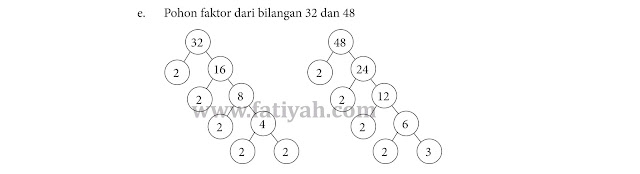 Kunci Jawaban senang belajar matematika kelas 4 sd halaman 63