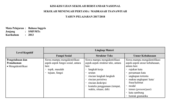 Get Soal Uambn Mts B. Inggris 2019 Dan Kunci Jawabannya PNG