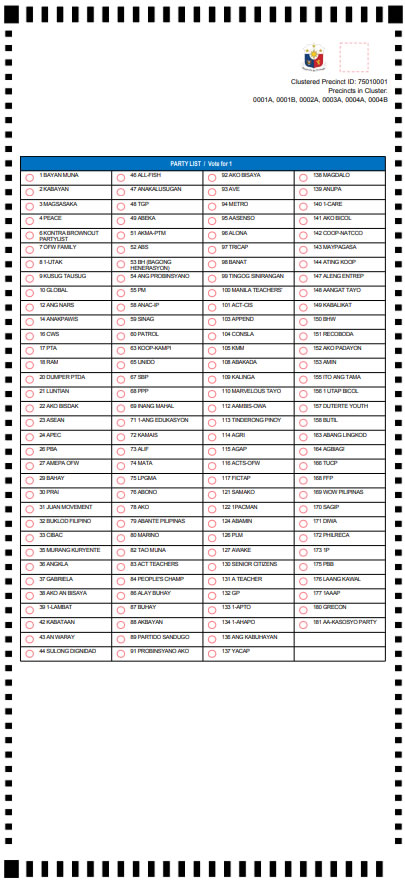 Winners May 2019 National and Local Elections Philippines