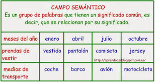 Resultado de imagen de CAMPO SEMANTICO