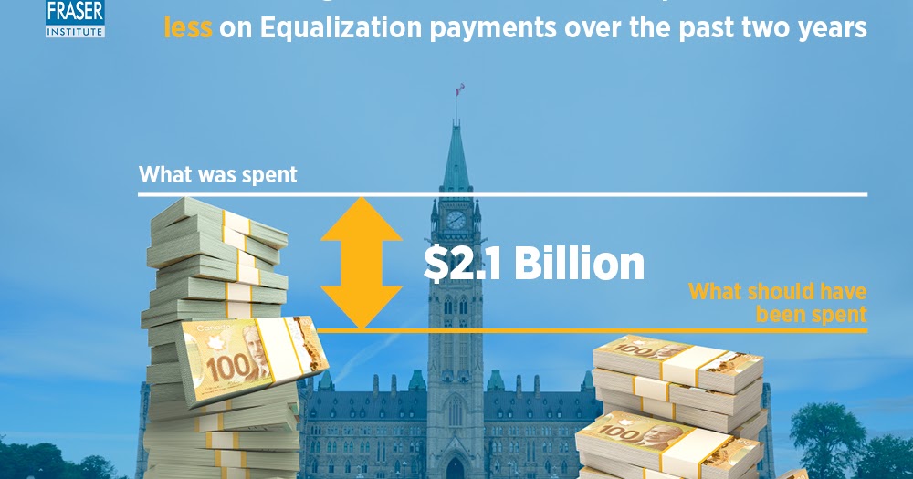 ‘Havenot’ provinces received 2.1billion more in equalization payments