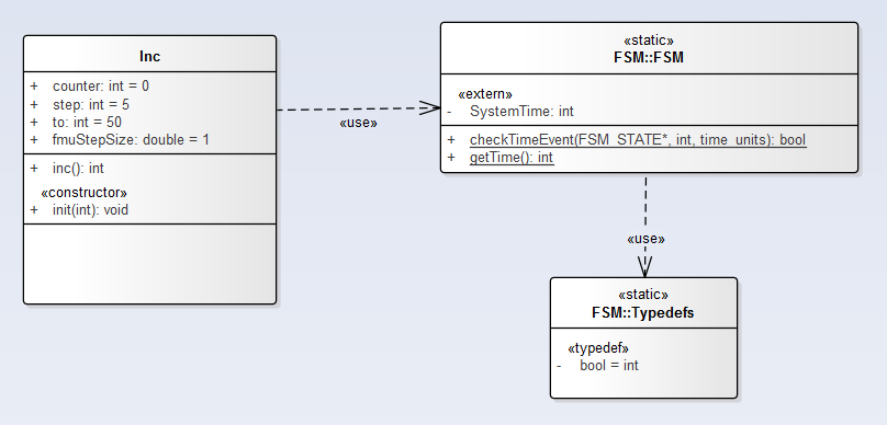 uml editor constructor uml editor constructor