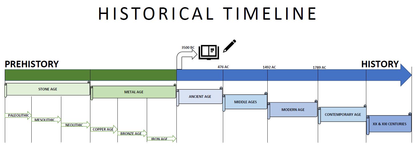 Sixth in Los Angeles HISTORY TIME!