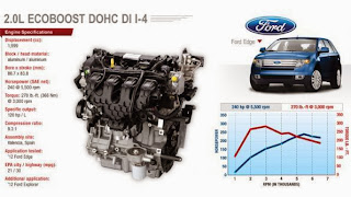 Ford EcoBoost Engine Specifications and Performance Problems