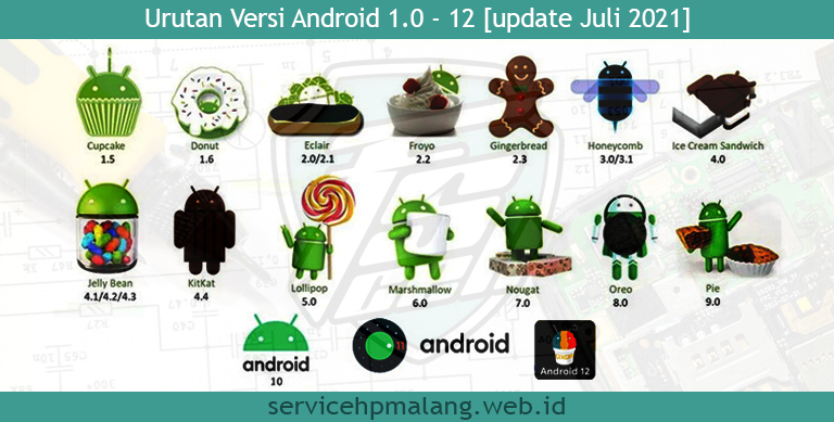 Urutan tipe android