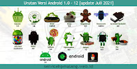 Urutan+Versi+Android+Lama+sampai+Terbaru+Update+2024