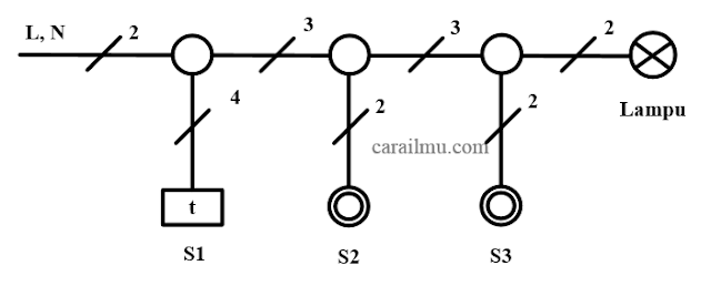 diagram lokasi saklar staircase