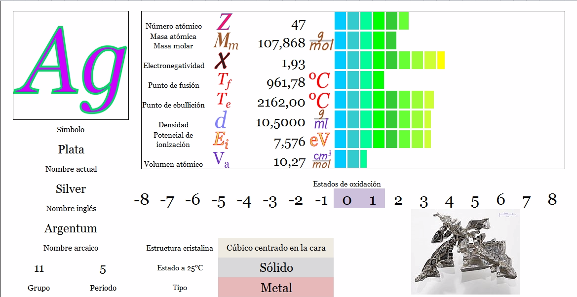 Ciencias de Joseleg Propiedades periódicas de la plata