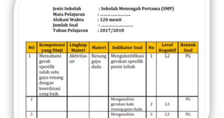 Contoh Kartu Soal Dan Kisi Kisi Mapel Penjas Kelas 7 K13 Guru Galeri