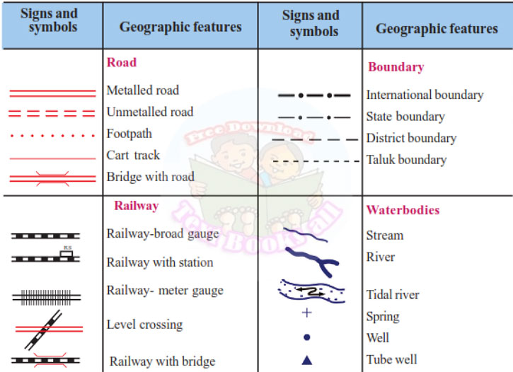 Metalled Road Symbol On Map Textbooks All - Text Books Download